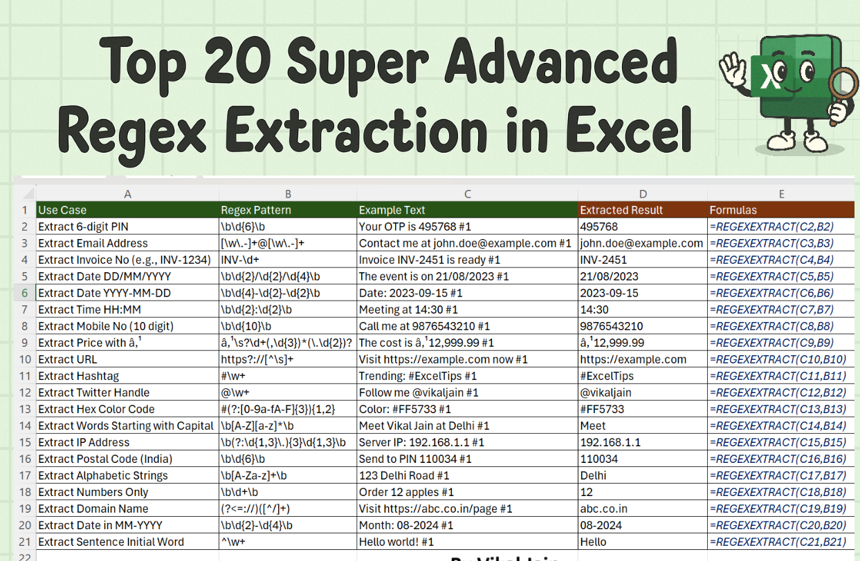 Top 20 Super‑Advanced Regex Extraction in Excel (With Ready‑to‑Use Patterns & Formulas)