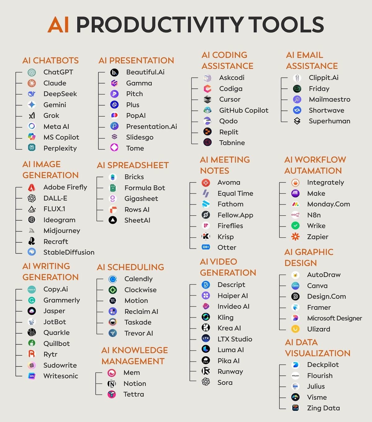 AI Productivity Tools: The Future of Smarter Workflows in 2025